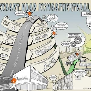 De routekaart naar klimaatneutraal 2050