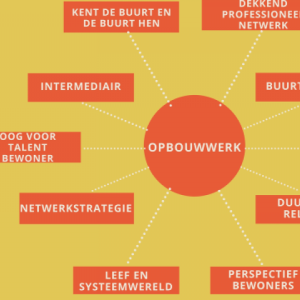 Masterclass Energietransitie als sociale opgave - Dag 2